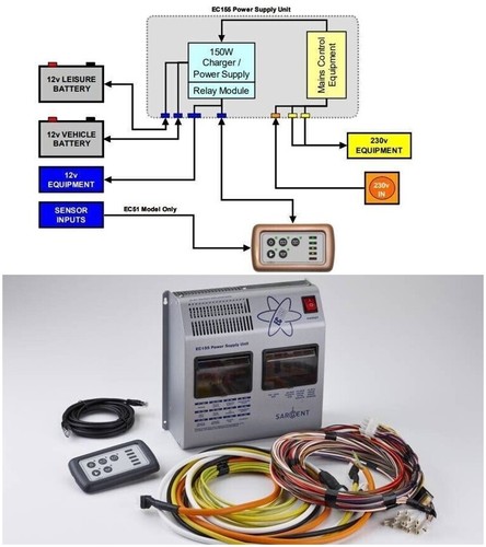 Sargent ec155 motorhome - ec155,, 12v